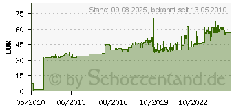 Preistrend fr CIMCO 10 0030 - Plombenzange-Seitenschneid 10 0030 - 10 0030 100030 (100030)