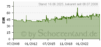 Preistrend fr MRKLIN C-Gleis-Ergnzungspackung C2