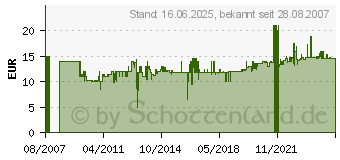 Preistrend fr BRUDER Spielwaren Claas Nectis 267F Traktor