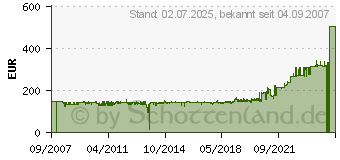 Preistrend fr FANTEC 19 (48,26cm) Fantec TCG-3830KX03-1 5x3,5intern 2069[4200]