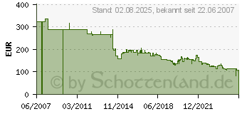 Preistrend fr HONEYWELL Barcode Scanner Ms7120 Schwarz MK7120-31A38