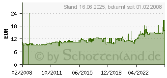 Preistrend fr LEITZ Hngemappen-Box Uni-Box Plus blau 1908-00-35