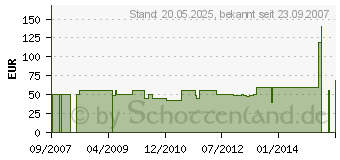 Preistrend fr AL-KO RAIN 2500 (112410)