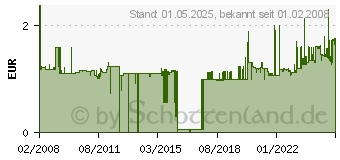 Preistrend fr STABILO Patrone fr EASYoriginal, blau 6890/041