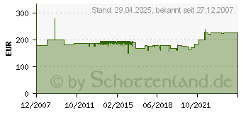 Preistrend fr KRAUSE Aluleiter Tribilo Vielzweckleiter 3x9 Sprossen Mehrzweckleiter 120601 (120601)