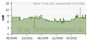 Preistrend fr HAN Hngemappenbox Swing schwarz, 1900-13