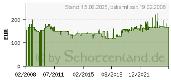 Preistrend fr TOPSTAR Brostuhl Sitness 10 , Stoffbezug: schwarz SI59U G20