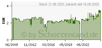 Preistrend fr UHU Klebstoff UHU 46370 Flinke-Fl., Art.Nr.: 46370 (46 370)