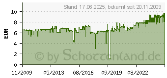 Preistrend fr UHU Zweikomponentenkleber UHU Plus, VPE: 6 4000353421 (45 700)