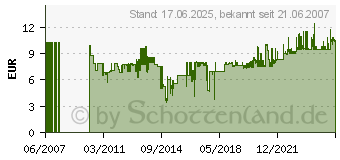 Preistrend fr SONAX Lack-Reiniger Intensiv 500ml Model 302 200