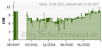 Preistrend fr SONAX Auto Politur 500ml Sonax (300 200)