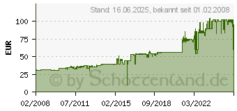 Preistrend fr PHILIPS Kopfhrer 234 LFH234/10