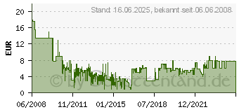 Preistrend fr CONCORDE (Deutsche Kino-Version)