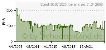 Preistrend fr XEROX 013R00624 (013R00624)