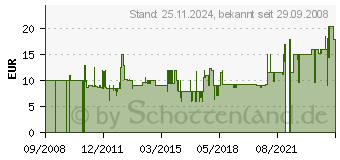 Preistrend fr LEONARDO Serie: Limit- Dekanter 024999 AKTIONSARTIKEL