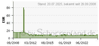 Preistrend fr LEIFHEIT AG LEIFHEIT Textilbrste Dressetta - 041000 (41000[4258])