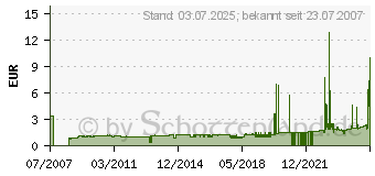 Preistrend für MELITTA 101 Braun (125999)