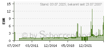 Preistrend fr MELITTA 101 Braun (125999)