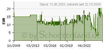 Preistrend fr ORION Spiel Wahrheit oder Pflicht