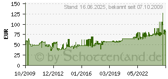 Preistrend fr VICTORINOX Offiziersmesser Swisschamp - Taschenmesser - 16795 (1.6795)