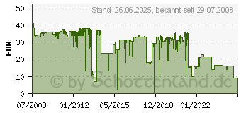 Preistrend für BROTHER TN2005 (TN2005)