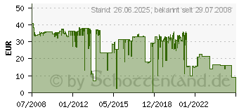 Preistrend fr BROTHER TN2005 (TN2005)