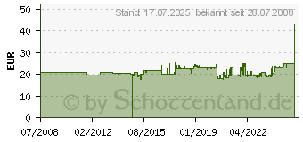 Preistrend fr PANASONIC WES 9007 Y 1361 Schermesser und Folie