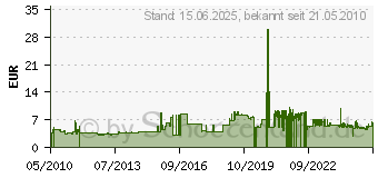 Preistrend fr WESTMARK Ergnzungsset fr Kirschomat 4073 2251