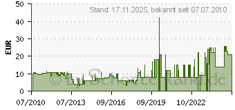 Preistrend fr WENKO 2005575100 Splbeckeneinlage Kristall - extra stark, rund, Kunststoff, 31 cm, transparent 2005575100 Kitchen Kche & Haushalt/Haushaltswaren/Abtro (2005575100)