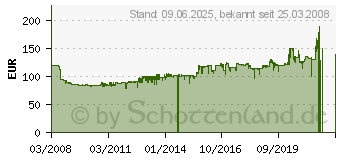 Preistrend fr UNOLD Backmeister Extra (68511)