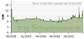 Preistrend fr HAN Hngemappenbox Swing blau, 1900-14