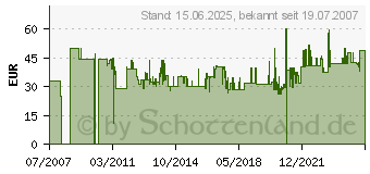 Preistrend fr LEOPOLD Grillkoffer, 18 tlg.