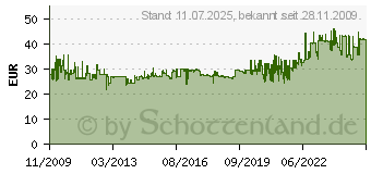 Preistrend fr LIGHTPAK Pilotenkoffer schwarz 46008-N