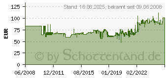 Preistrend fr ALASSIO Pilotenkoffer VERONA , Leder, schwarz