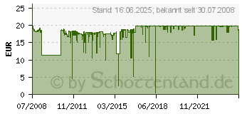 Preistrend fr Brother LC-1100H Tintenpatrone Schwarz (LC1100HYBK)