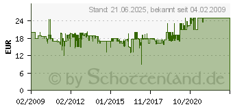 Preistrend fr DANCOOK / KRISWELL Kohlenschale (120 130/ 120 131/ 120 132)