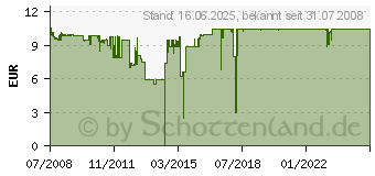 Preistrend fr Brother LC-1100H Tintenpatrone Gelb (LC1100HYY)