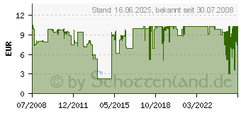 Preistrend fr Brother LC-1100H Tintenpatrone Magenta (LC1100HYM)