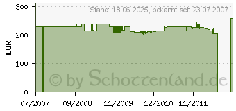 Preistrend fr MIELE S 5311