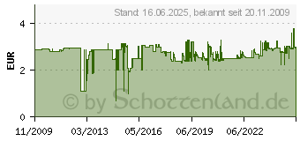 Preistrend fr UHU Bastel Kleber Bastel Kleber - Kleber