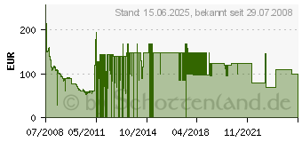 Preistrend fr 1.5TB SEAGATE/MAXTOR Barracuda 7200.11 (ST31500341AS)