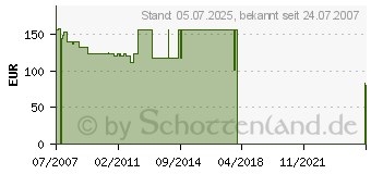 Preistrend fr UTAX 612510015 (612510015)