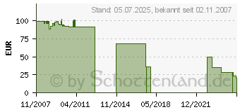 Preistrend fr UTAX 4411810015 (4411810015)