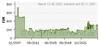 Preistrend fr XEROX 013R00603 (013R00603)