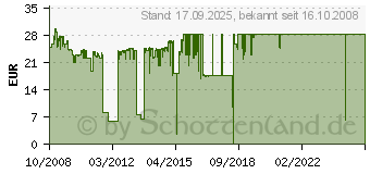 Preistrend fr HP 350 Druckpatronen schwarz (CB336EE)