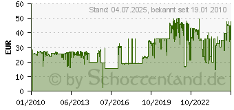 Preistrend fr HP No.351XL Tintenpatronen (CB338EE)