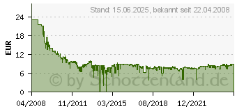 Preistrend fr TP-LINK TL-WN821N