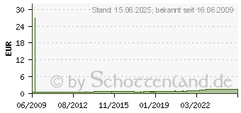 Preistrend fr LEITZ , DIN A4, Manilakarton, chamois 3742-00-11