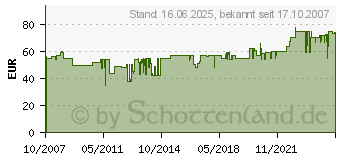 Preistrend fr ROMMELSBACHER RK 501/SU