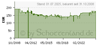 Preistrend fr ROMMELSBACHER CT 2203/TC